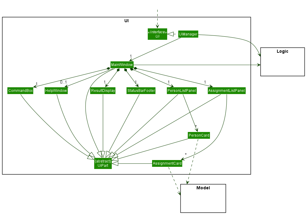 Structure of the UI Component